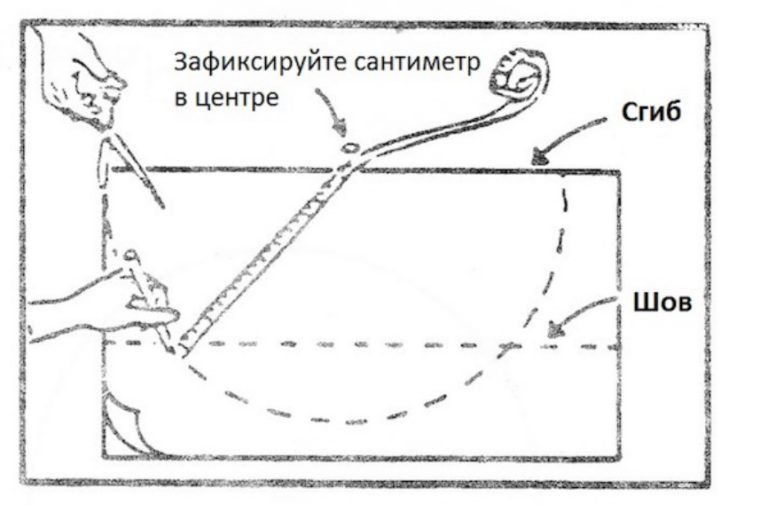 ovāla galdauta auduma aprēķins