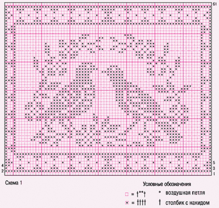 diagram med fugle