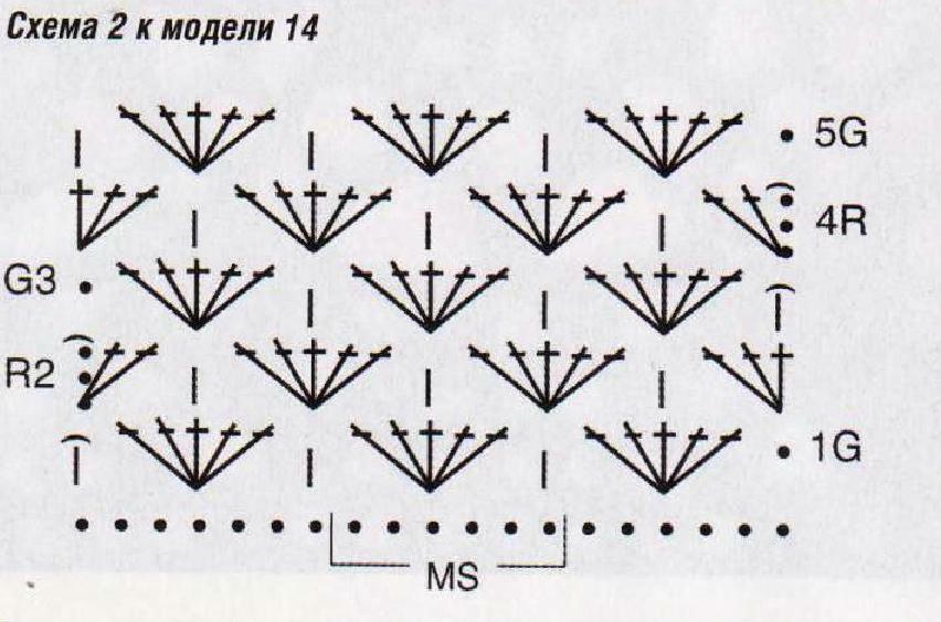 схелл дијаграм