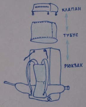 Rucksack 6, wie man einen Rucksack KF05 näht