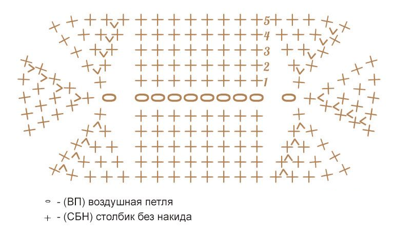 esquema de motxilla 1