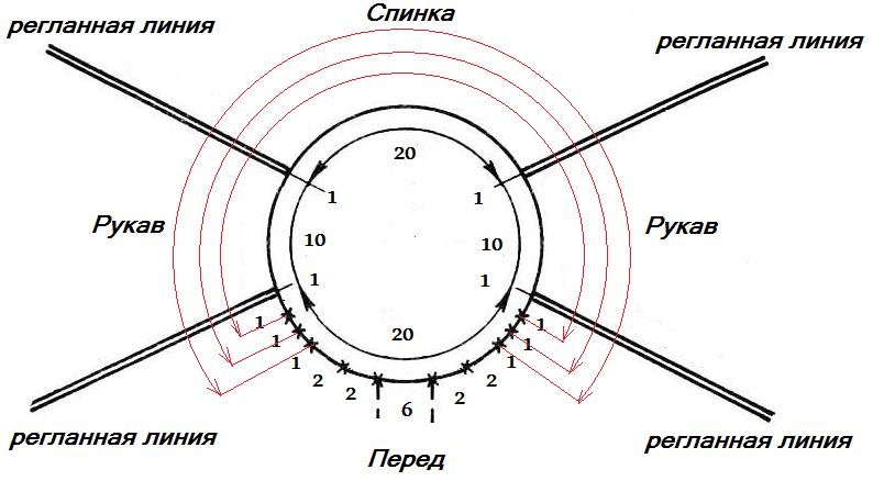 как да си направим реглан