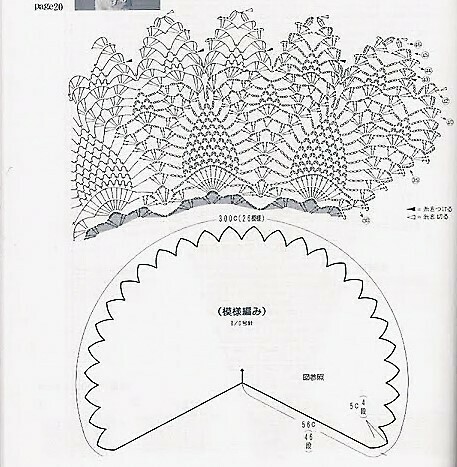 Schema 2