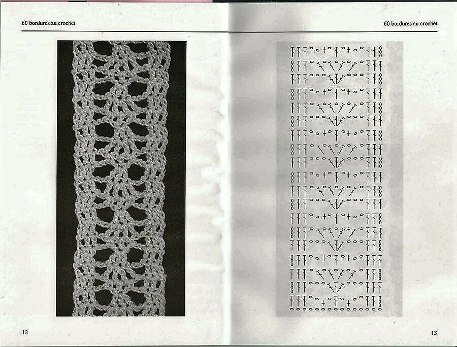 diagramme de bande