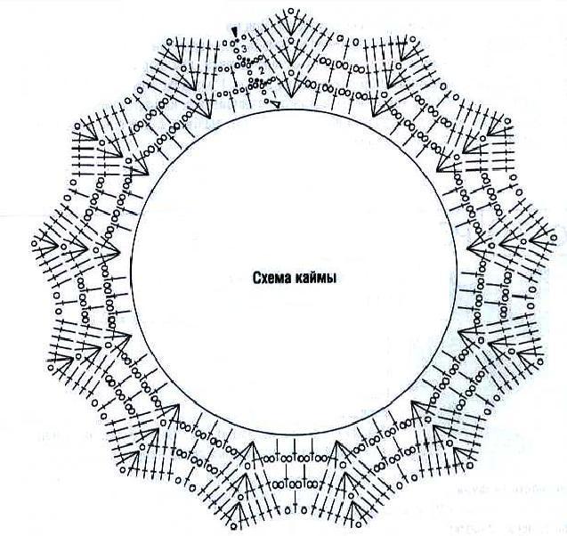 circulaire