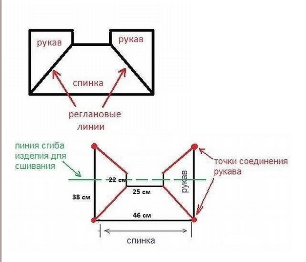 schema