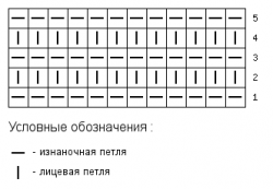 diagramă pentru o vestă