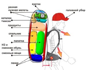 стайлинг