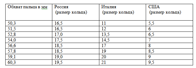 размери на пръстени