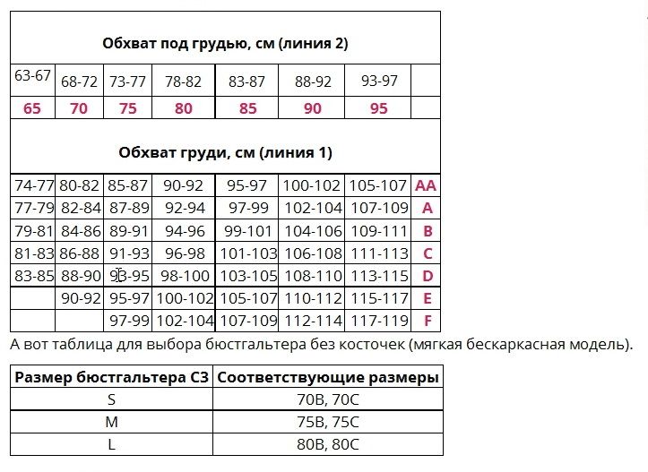 Таблица с размери на сутиени Faberlic