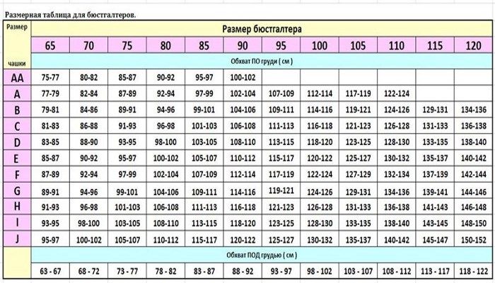 ตารางเทียบขนาดเสื้อชั้นใน Milavitsa