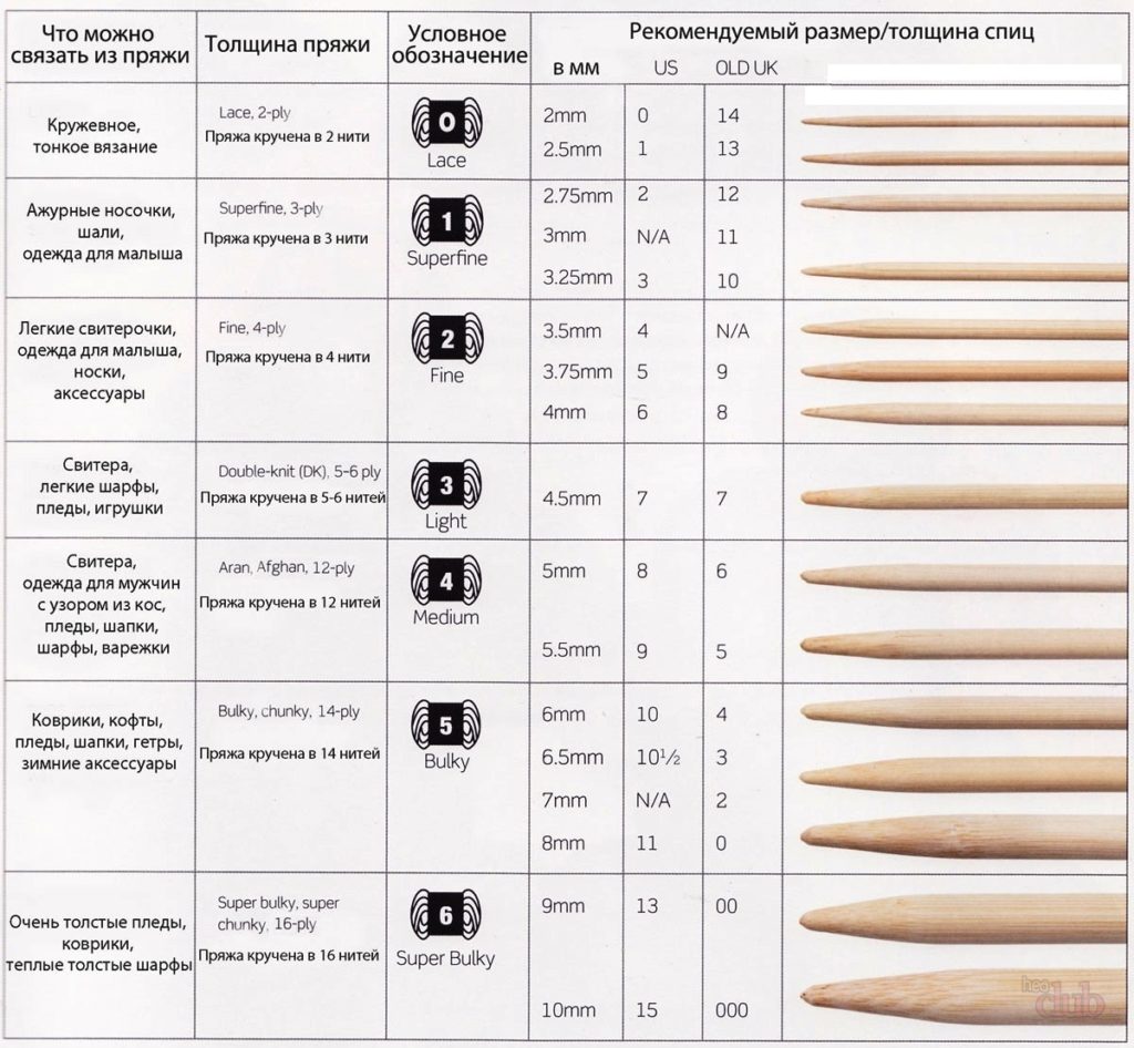 Tabell 1