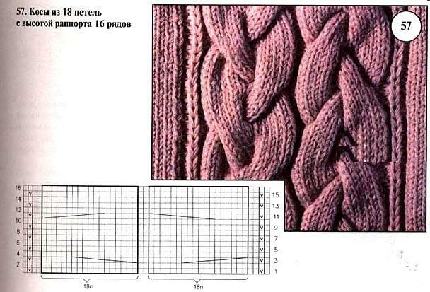 pattern ng tunika na tirintas 2