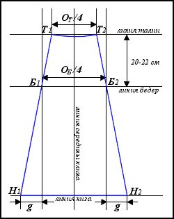 8-bladig kjol