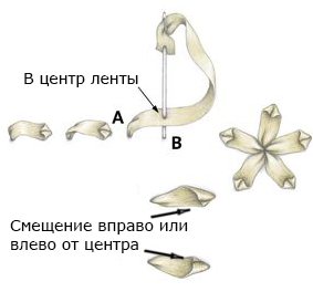 Панделка бод 