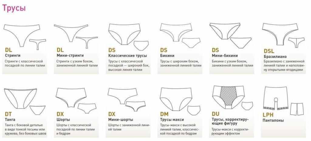 quel genre de culottes pour femmes existe-t-il ?