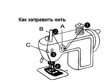 how to insert thread