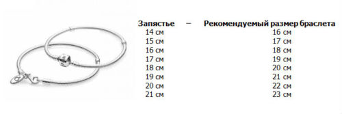 ขนาดที่แนะนำ