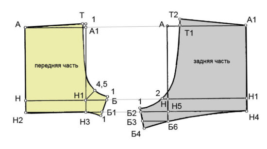 family panties pattern