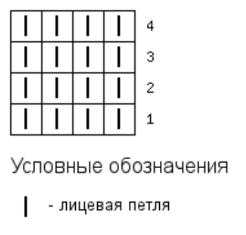 Schema corporeo 2