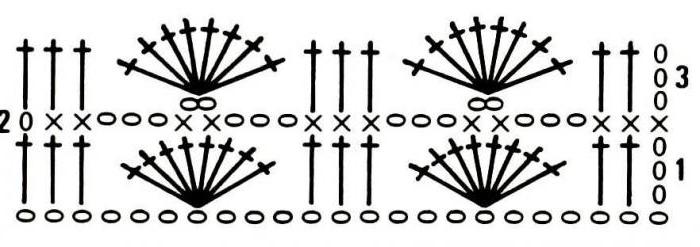 Dickey scheme 3