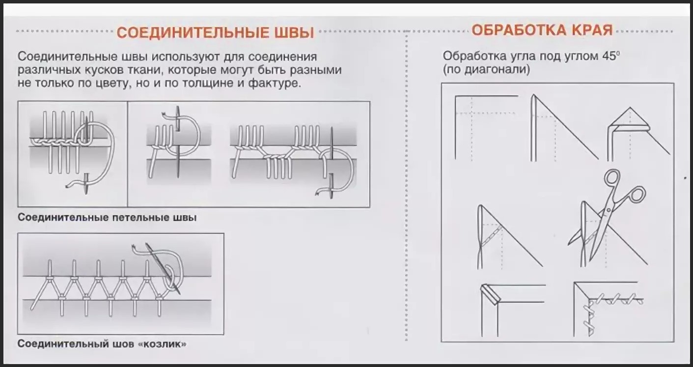 Нити који повезују шавове