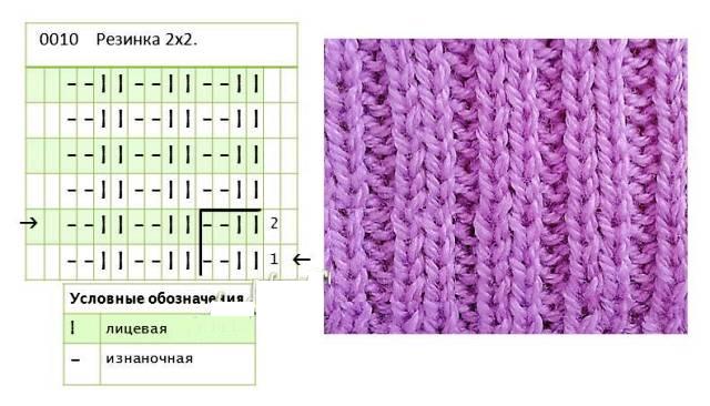 Καπέλο Beanie με λάστιχο 2x2