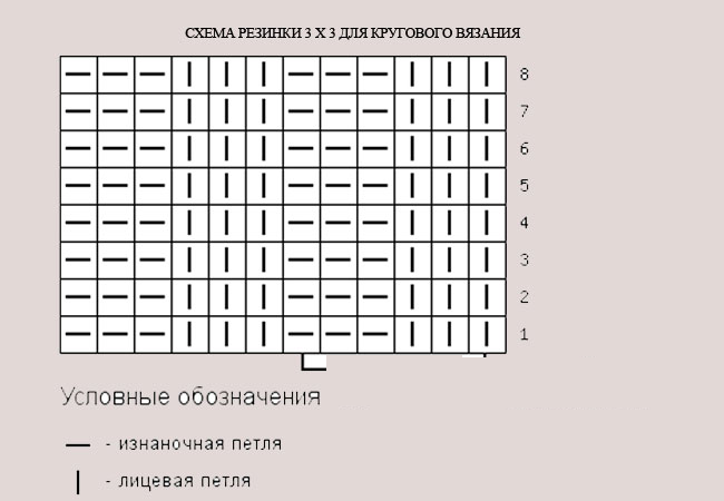 Huehue med elastik 3x3