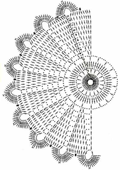 Tafelkleeddiagram model 1