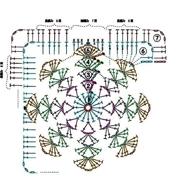 Model diagrama prta 2