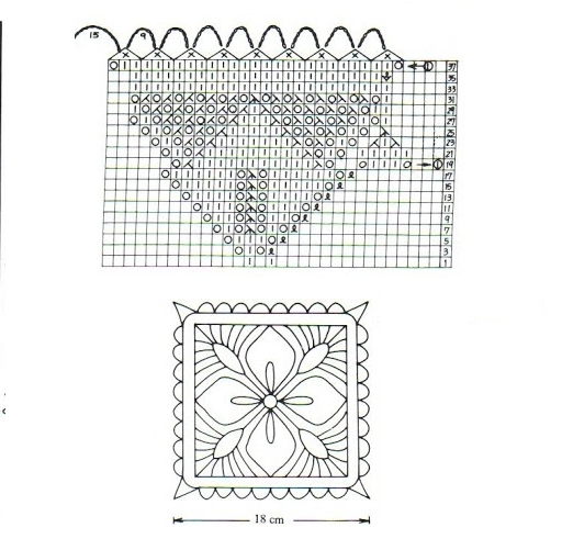 Speciellt dukschema 1