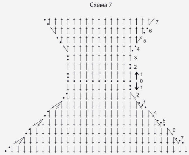 Trosor diagram