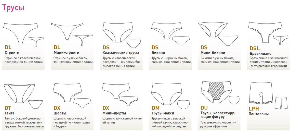 Briefs for women: types of lace panties