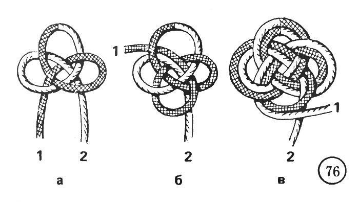 Turkish knot