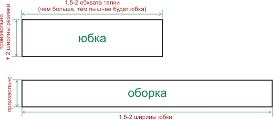 Φούστα με μοτίβο βολάν