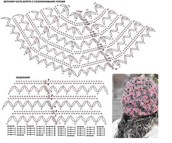 schéma de base du béret ajouré