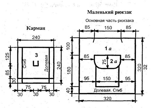 kuprinės modelis