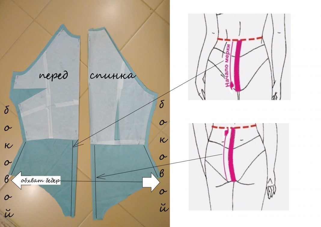 รูปแบบการสร้างแบบจำลองร่างกาย