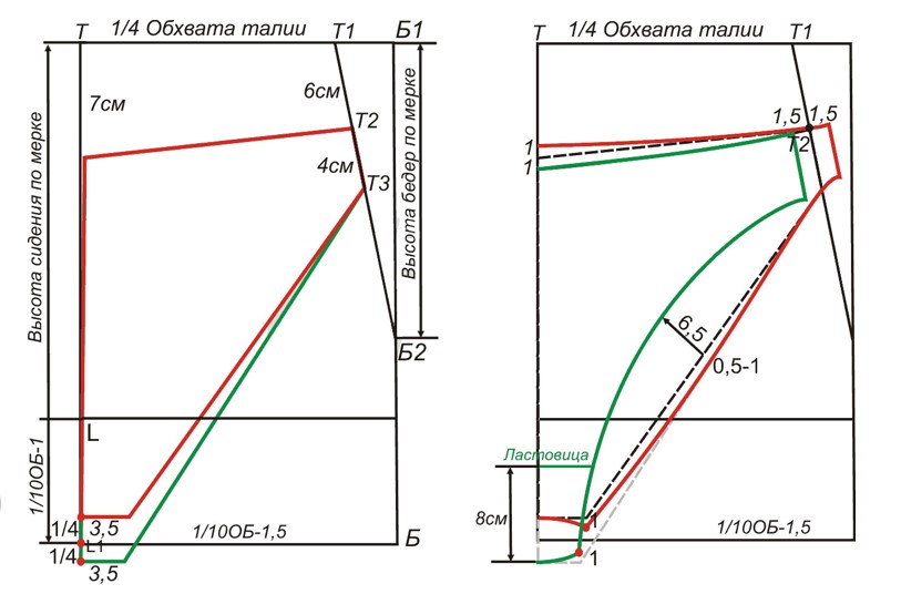 modello di mutandine del corpo