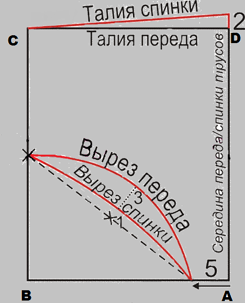 pattern