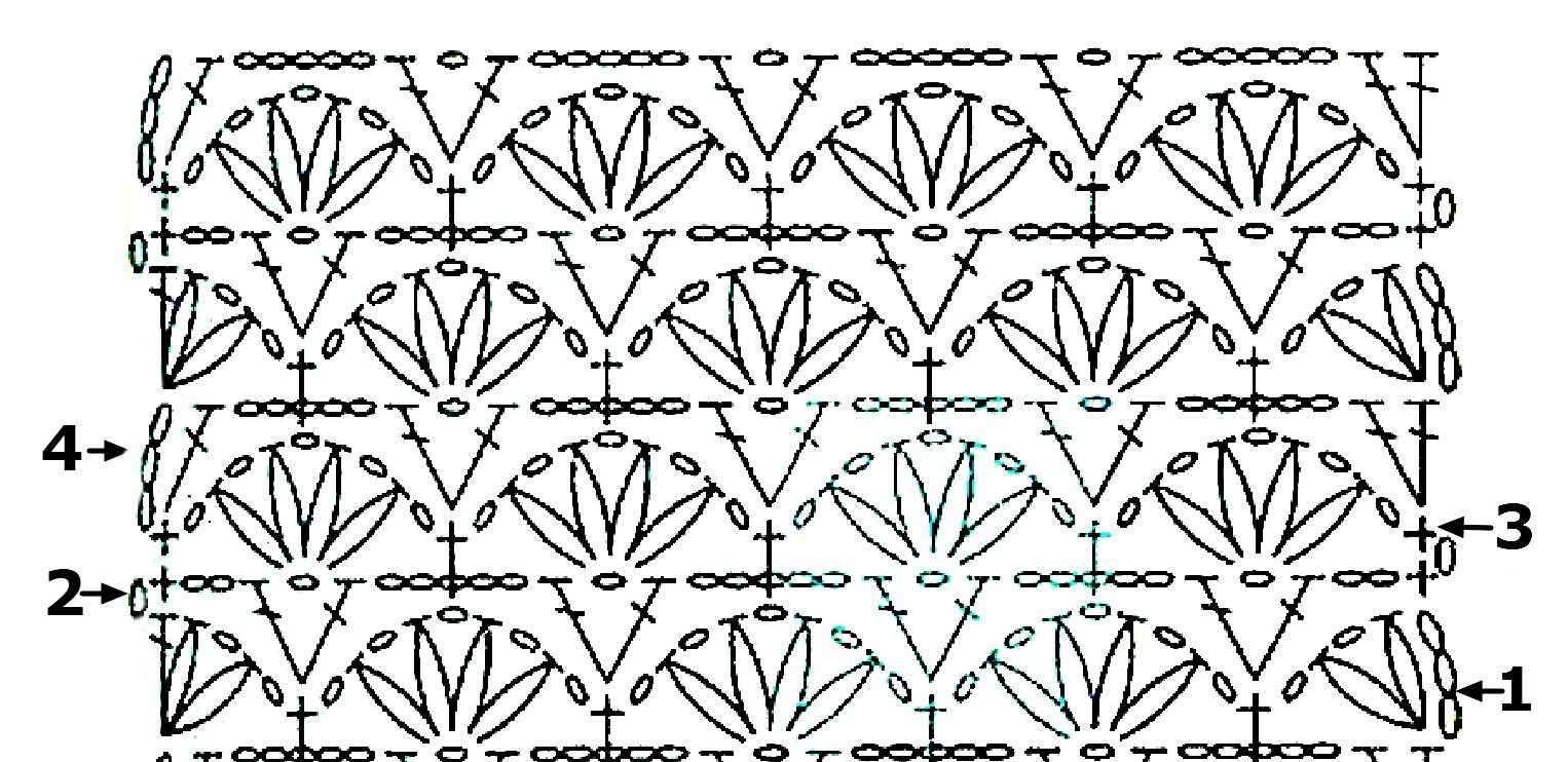 pattern para sa fishnet medyas