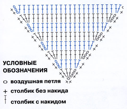 diagrama nasului jambiere