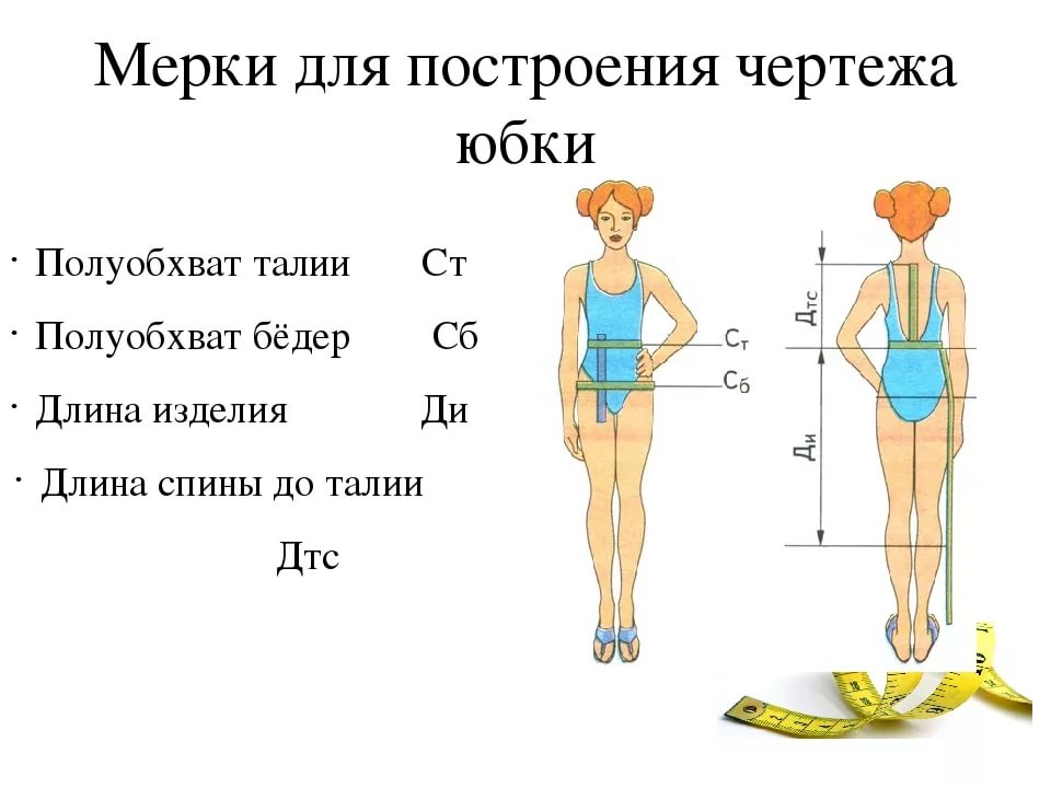 measurements