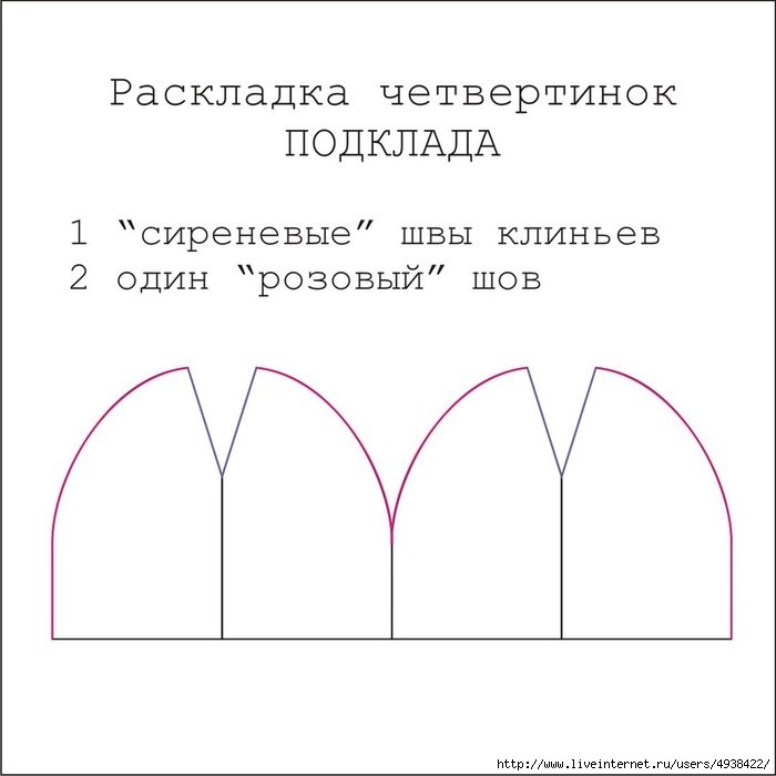 модел