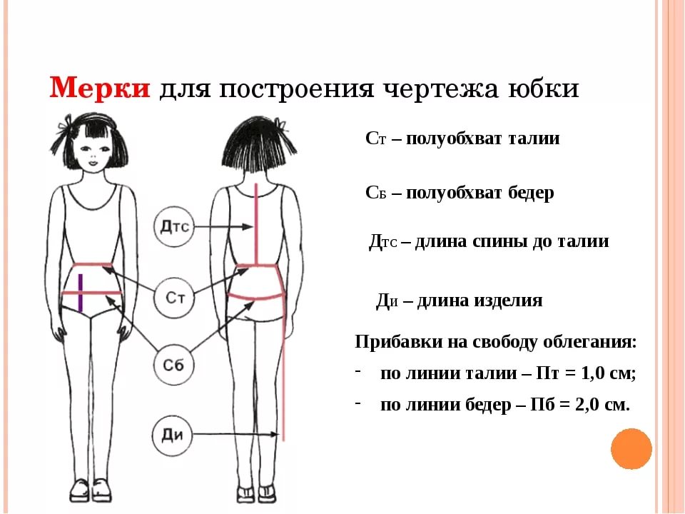 measurements