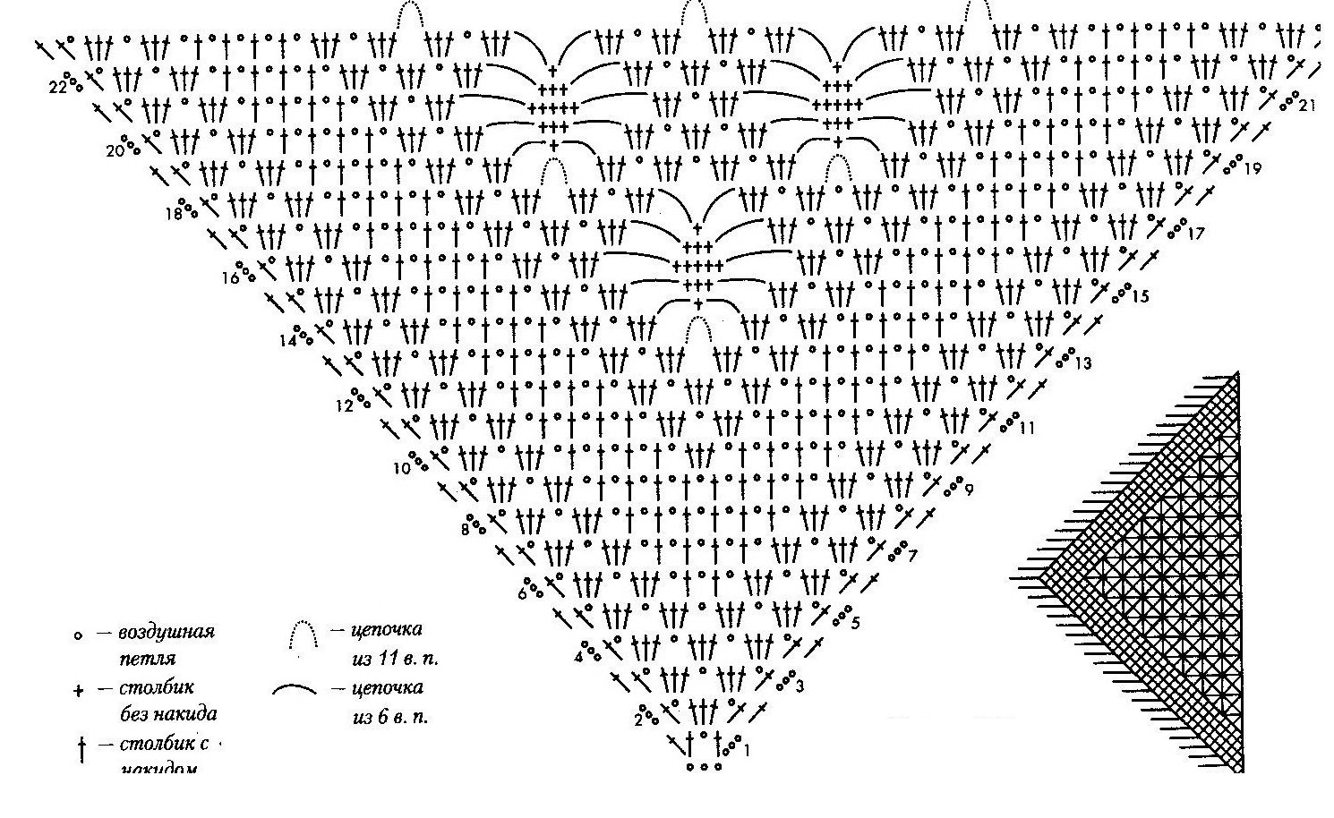 vit halsduk schema 2