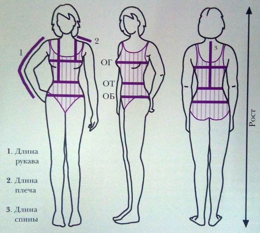 medidas para um vestido