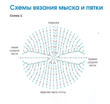 пръст на крак