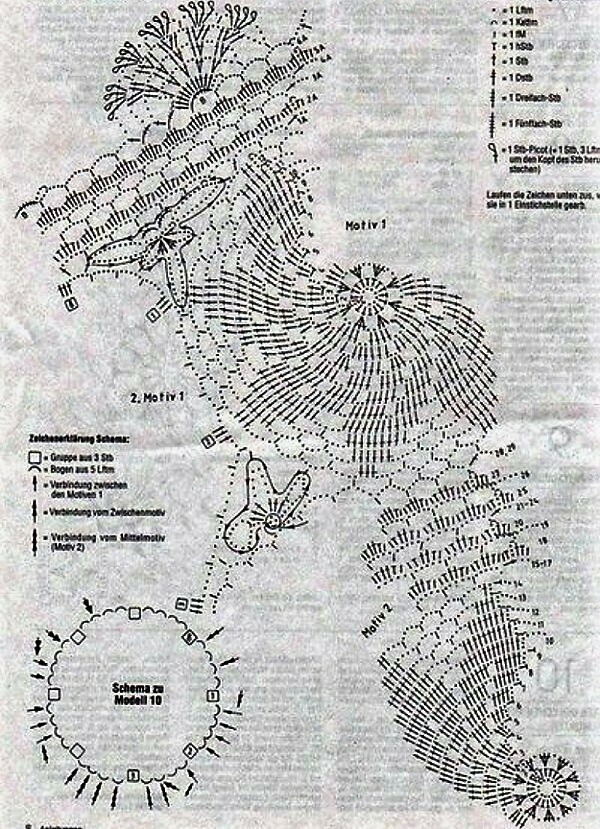 general scheme