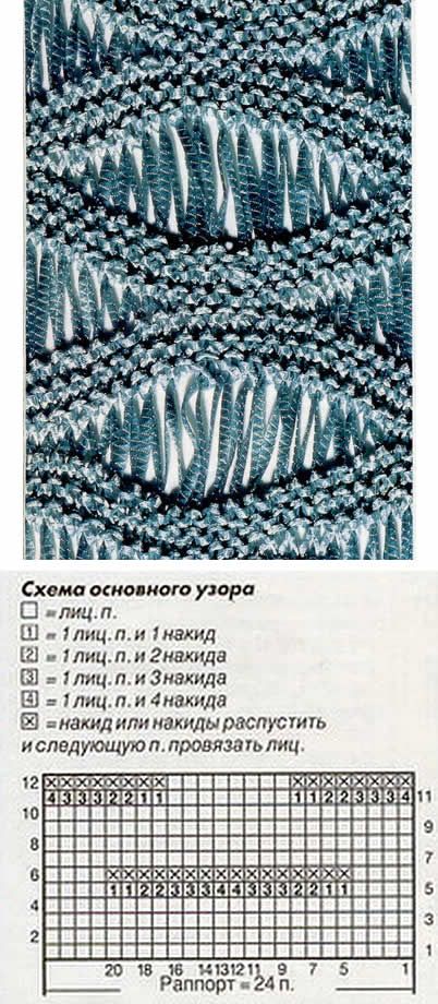 diagrama de estola bucles caídos 1